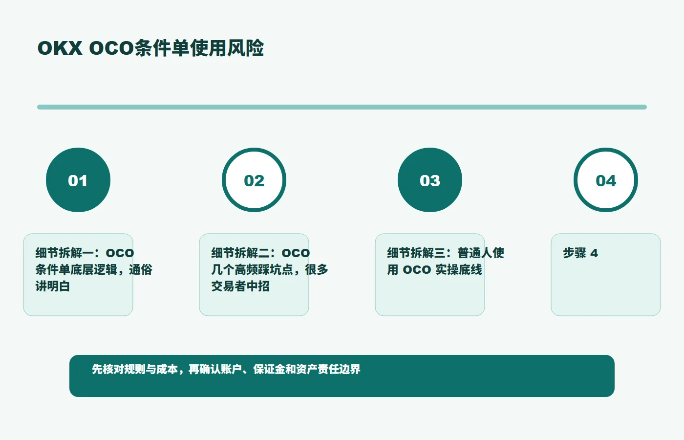 OKX OCO条件单使用风险规则与风险关系图